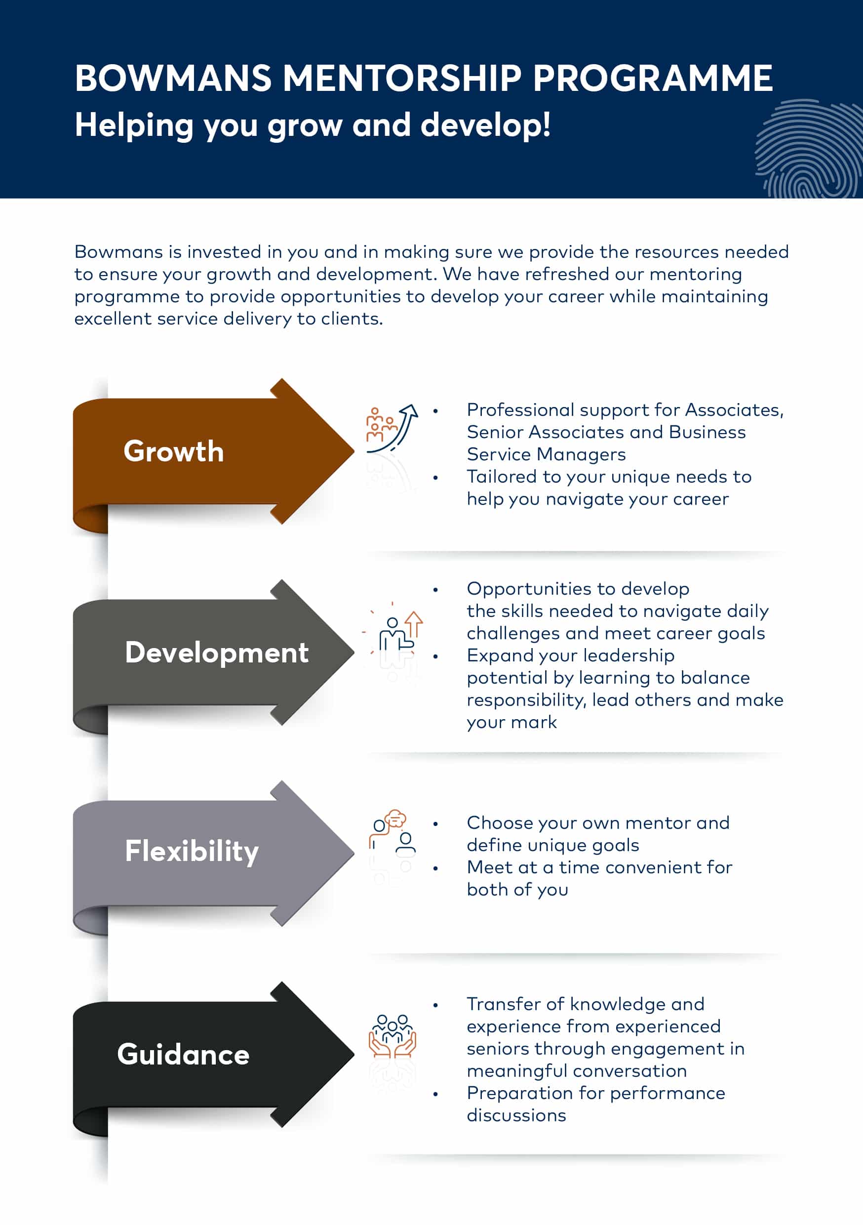 18023 Mentorship Programme A5 with Infographic FIN